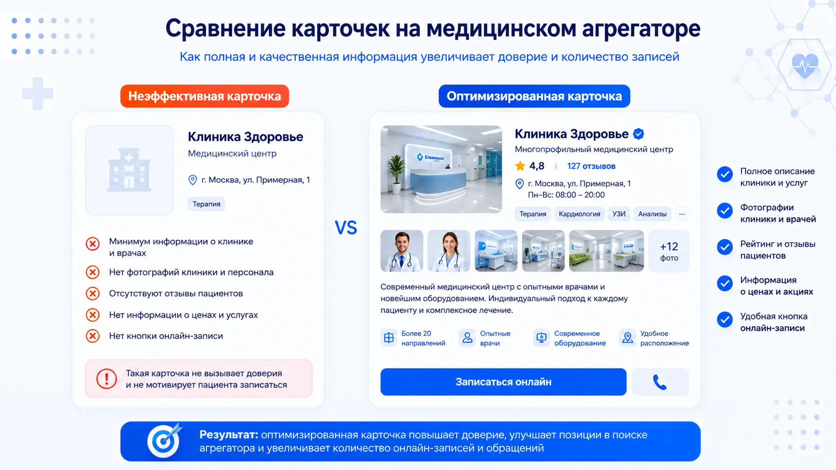 карточка на медицинском агрегаторе 