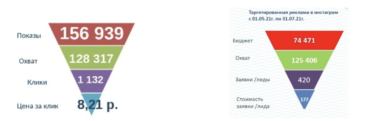 Как комплексный медицинский маркетинг помог увеличить прибыль санатория